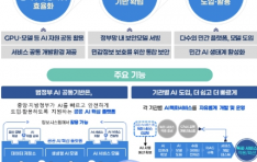 ���� Ȯ���� ������'�� �ٽ�: AI ������