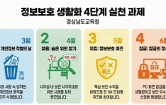 �泲����û, ��������ȣ�� �ϻ��� ��������