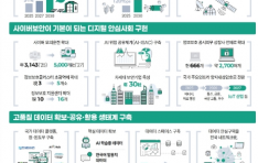 2030�� 6G ���ȭ������ 5G SA ��ȯ