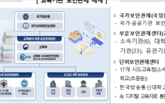 ������ ai���Ȱ����� �������� ö�� ���