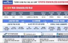 �뱸�����, �������� ������ȣ Ŭ������ ����
