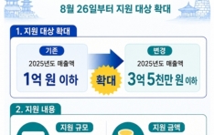 �һ���� ī������� ���� ��� Ȯ��