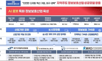 �뱸�����, �������� ������ȣ Ŭ������ ����